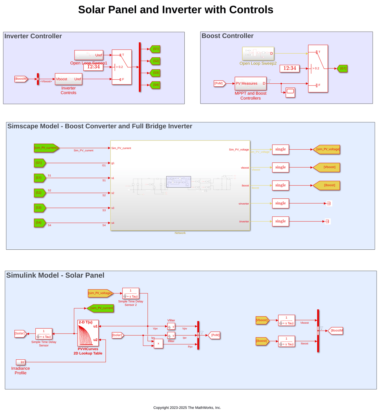 Generate HDL Code for Simscape Models with Multiple Networks
