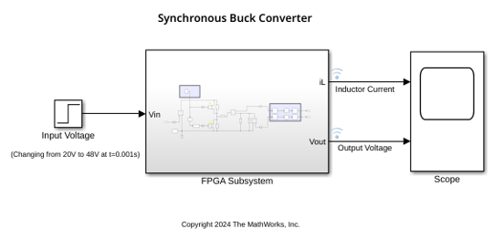 Synchronous Buck Converter for Real-Time FPGA Deployment