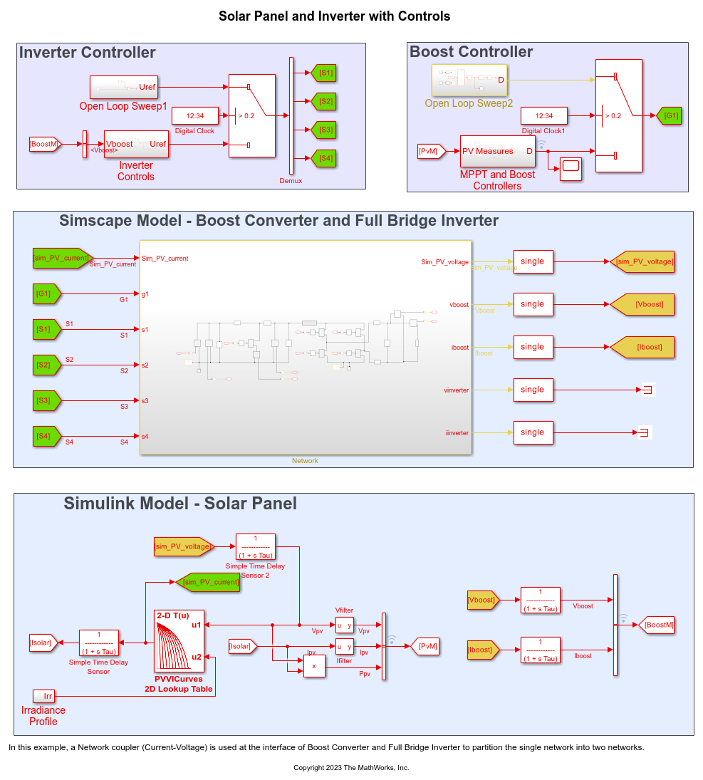 Generate HDL Code for Simscape Models with Multiple Networks