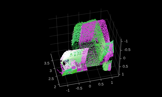 Figure contains an axes object. The axes object contains 2 objects of type scatter.