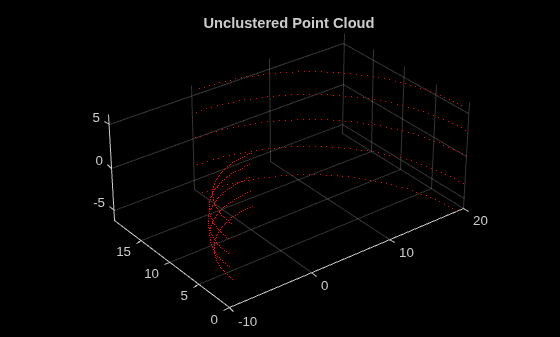 Figure contains an axes object. The axes object with title Unclustered Point Cloud contains an object of type scatter.
