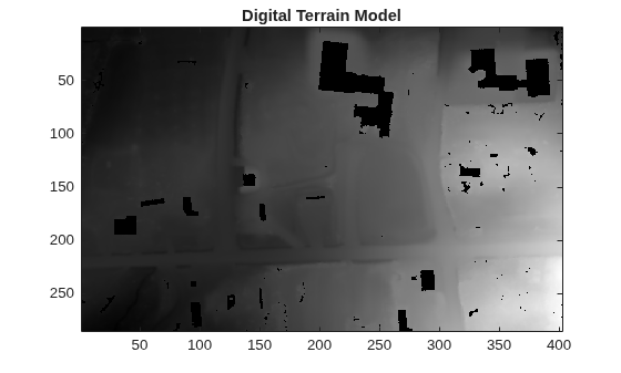 Figure contains an axes object. The axes object with title Digital Terrain Model contains an object of type image.