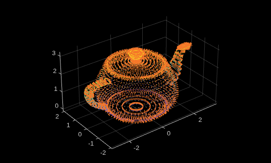 Figure contains an axes object. The axes object contains 2 objects of type scatter, quiver.