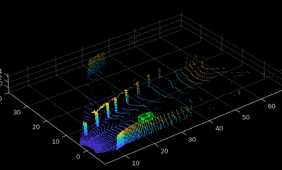 Figure contains an axes object. The axes object contains an object of type scatter.
