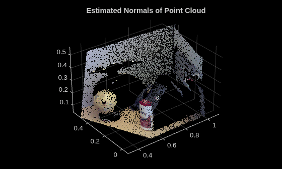 Figure contains an axes object. The axes object with title Estimated Normals of Point Cloud contains an object of type scatter.