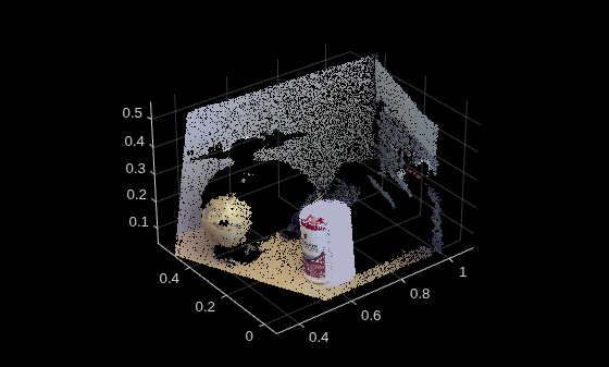 Figure contains an axes object. The axes object contains 2 objects of type scatter.