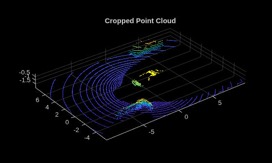 Figure contains an axes object. The axes object with title Cropped Point Cloud contains an object of type scatter.