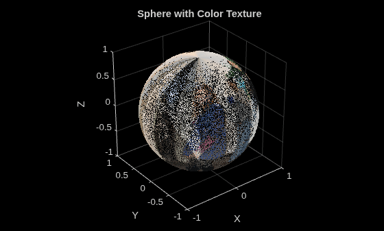 Figure contains an axes object. The axes object with title Sphere with Color Texture, xlabel X, ylabel Y contains an object of type scatter.