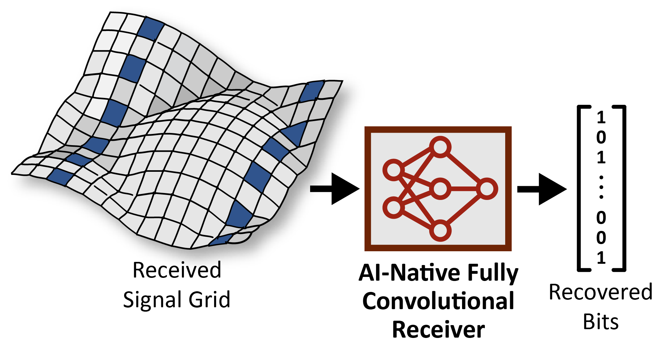 AI-Native Fully Convolutional Receiver