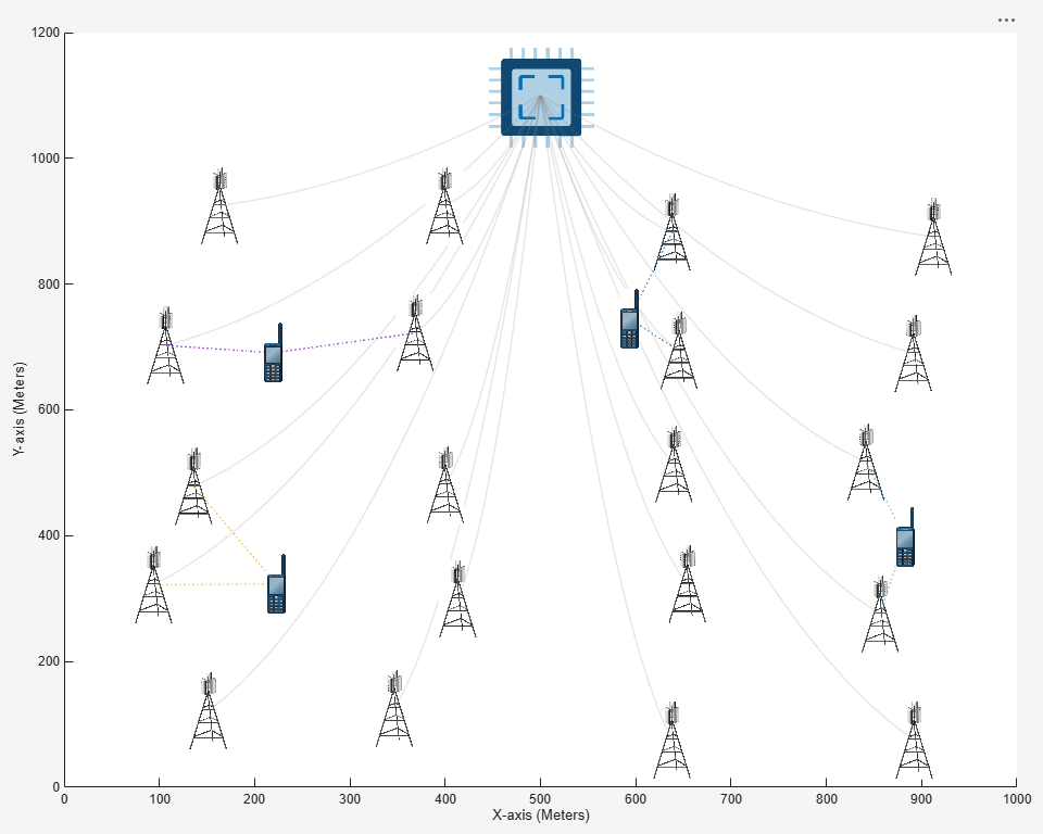 Figure Network Layout Visualization contains an axes object and another object of type uigridlayout. The axes object with xlabel X-axis (Meters), ylabel Y-axis (Meters) contains 78 objects of type scatter, image, line.