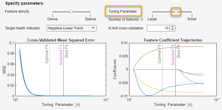 The Tuning Parameter slider is on the right and has a range of Large to Small. The Number of Features indicator is beneath the Tuning Parameter label.