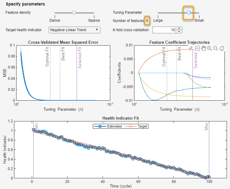 The Tuning Parameter is further to the right but not all the way to the end of the range.