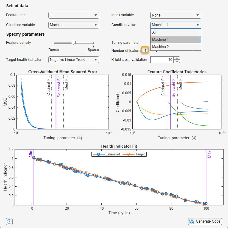 The Condition value menu at the bottom right of the Select data set of options. The menu is open and Machine 1, the option in the middle, is selected with a grey background. The Number of features value is 4. The Health Indicator Fit plot show that the target and estimated trajectories align well.