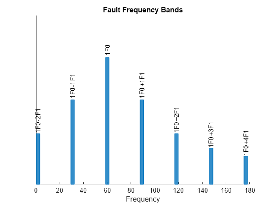 1f0