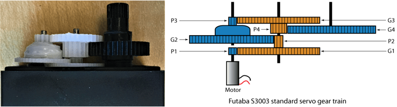 Motor Current Signature Analysis for Gear Train Fault ...