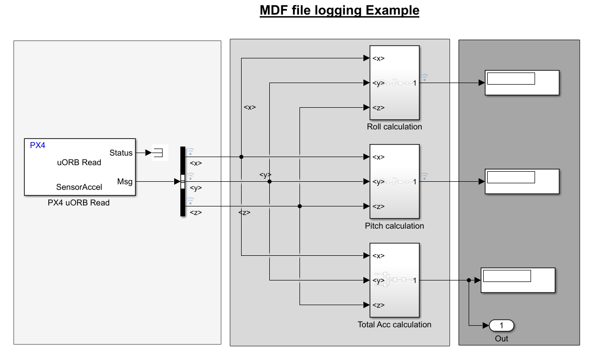 MDF File Logging on SD Card for PX4 Autopilots
