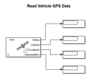 Read GPS Data from PX4 Autopilot