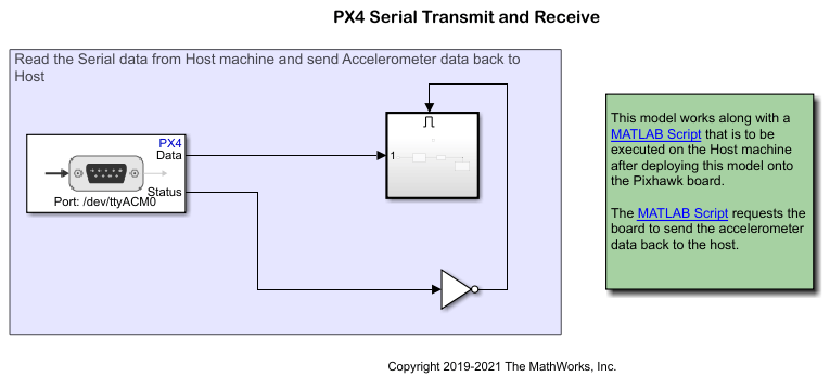 Getting Started with Serial Receive and Serial Transmit Blocks