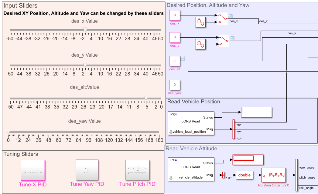 Position Tracking for X-Configuration Quadcopter