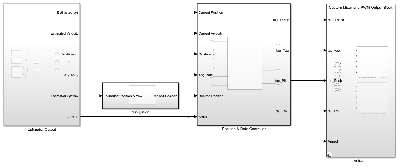 PX4 Autopilot in Hardware-in-the-Loop (HITL) Simulation with Speedgoat in Simulink