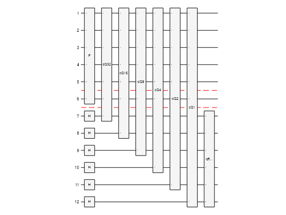 Figure contains an object of type quantum.gate.quantumcircuitchart.