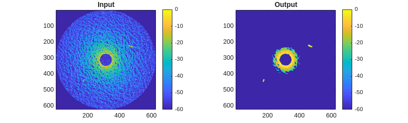 Maritime Clutter Suppression with Neural Networks