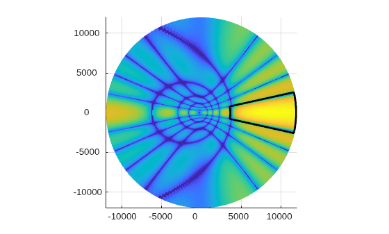 Figure contains an axes object. The axes object contains 5 objects of type surface, line.