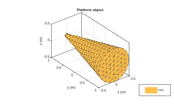 Figure contains an axes object. The axes object with title Platform object, xlabel x (m), ylabel y (m) contains 2 objects of type patch. This object represents PEC.