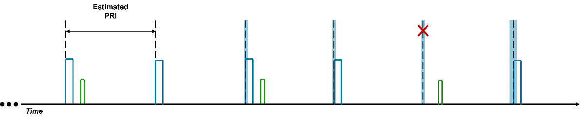 sequenceSearch2.png