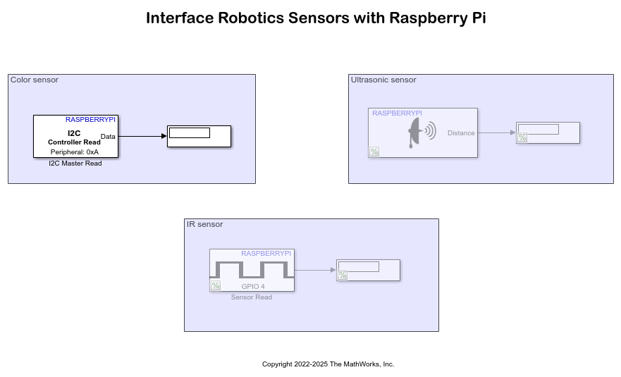 Get Started with Sensors for Robotics Applications Using Raspberry Pi and Simulink Online