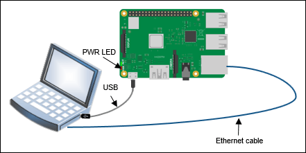 Send Inputs to MATLAB Function from Command Line of Raspberry Pi