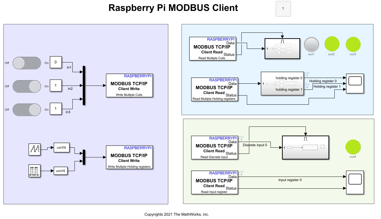 MODBUS TCP/IP Communication Between Client and Server Devices Using Raspberry Pi Hardware