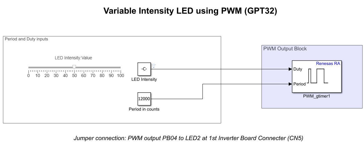 Control Onboard LED Brightness Using PWM Blocks on Renesas RA Microcontrollers