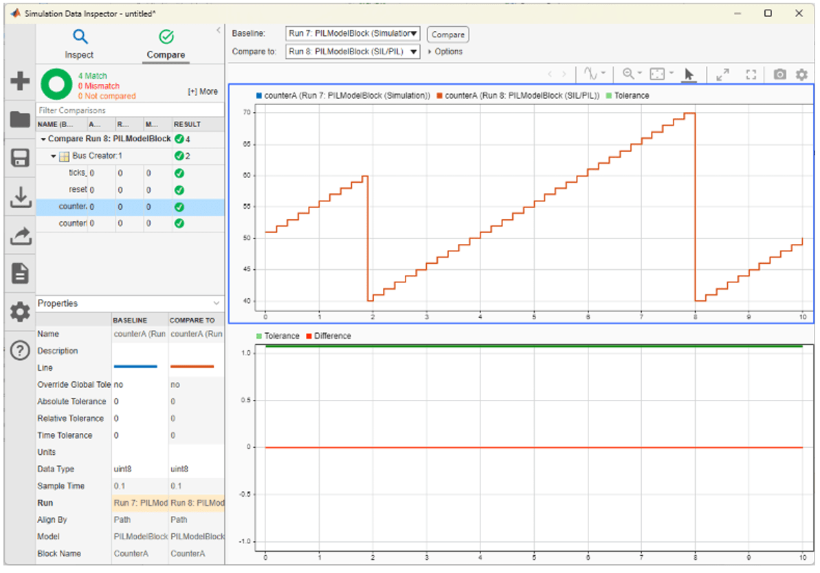 Test Generated Code with PIL Simulations on Renesas RH850 Microcontrollers