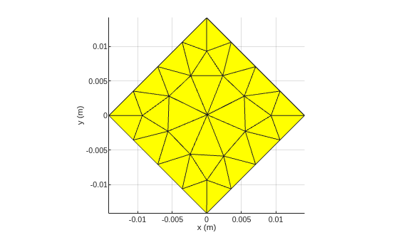 Figure contains an axes object. The axes object with xlabel x (m), ylabel y (m) contains an object of type patch.