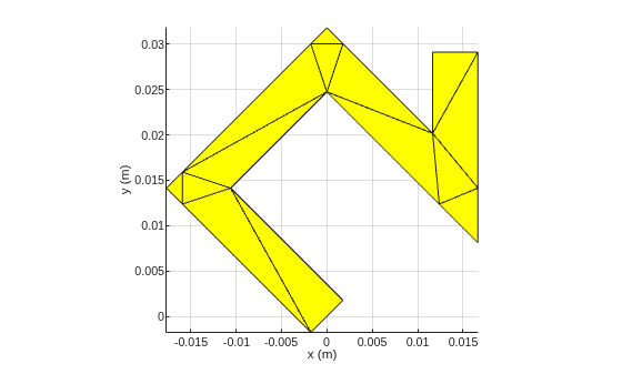 Figure contains an axes object. The axes object with xlabel x (m), ylabel y (m) contains an object of type patch.