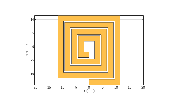 Figure contains an axes object. The axes object with xlabel x (mm), ylabel y (mm) contains 2 objects of type patch. These objects represent PEC, myspiral.
