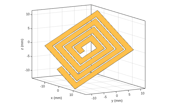 Figure contains an axes object. The axes object with xlabel x (mm), ylabel y (mm) contains 2 objects of type patch. These objects represent PEC, myspiral.