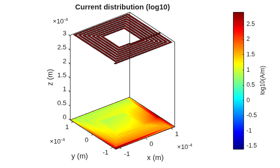 On-Chip Square Spiral Inductor for Si RFIC Application