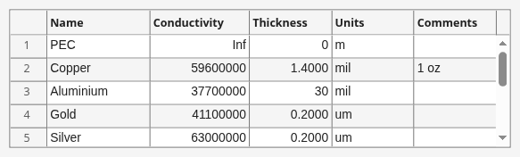 Figure Metal Materials contains objects of type uigridlayout, uimenu, uitoolbar.