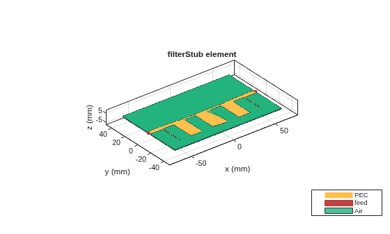 Variations of Open and Short Stub Filters