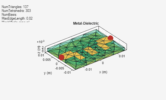 Figure contains an axes object and an object of type uicontrol. The axes object with title Metal-Dielectric, xlabel x (m), ylabel y (m) contains 4 objects of type patch, surface. These objects represent PEC, feed.