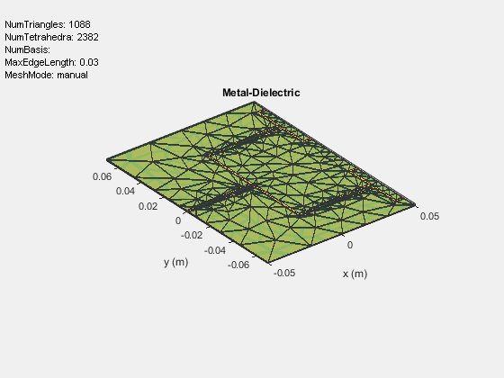 Figure contains an axes object and an object of type uicontrol. The axes object with title Metal-Dielectric, xlabel x (m), ylabel y (m) contains 7 objects of type patch, surface. These objects represent PEC, feed.