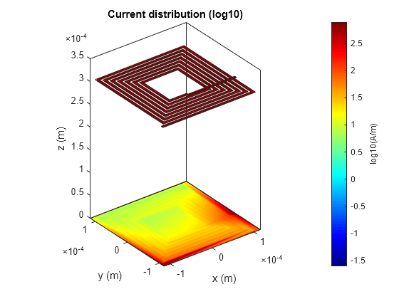 On-Chip Square Spiral Inductor for Si RFIC Application