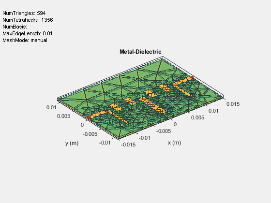 Figure contains an axes object and an object of type uicontrol. The axes object with title Metal-Dielectric, xlabel x (m), ylabel y (m) contains 4 objects of type patch, surface. These objects represent PEC, feed.
