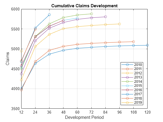 Mean Square Error of Prediction for Estimated Ultimate Claims