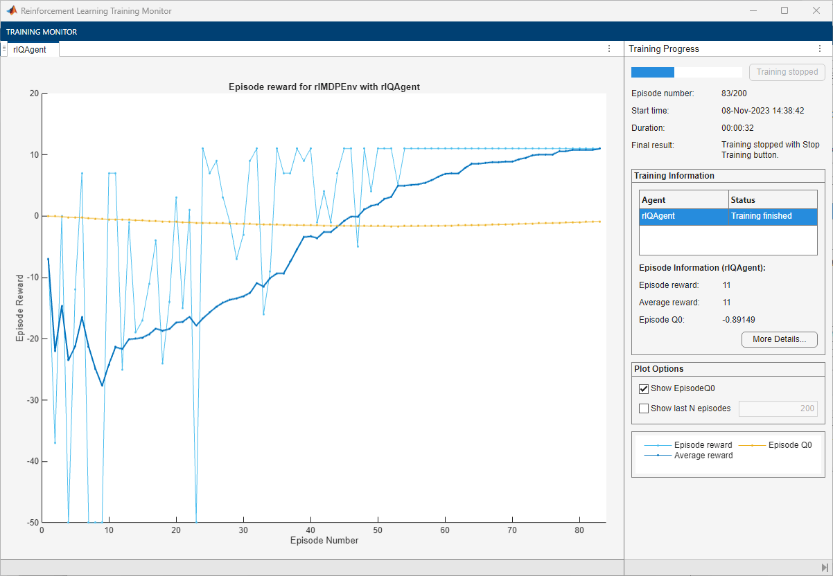Training Monitor showing episode reward for the Q-learning agent converging to 11