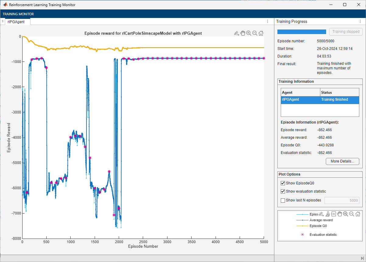 Training Monitor showing episode reward fluctuating between -1000 and -8000 over 5000 episodes without improvement