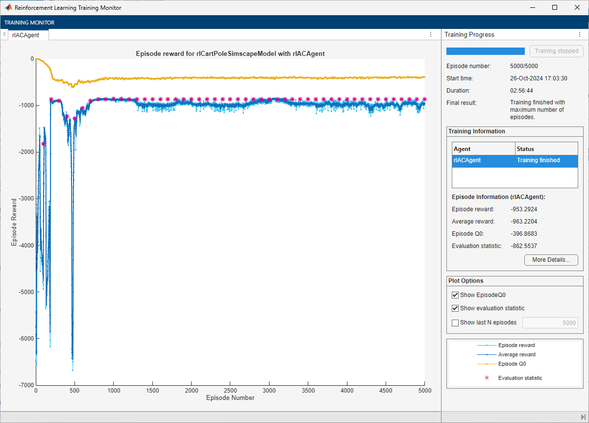 Training Monitor showing episode reward stabilizing around -1000 after initial dips to -7000, without reaching the stop criteria