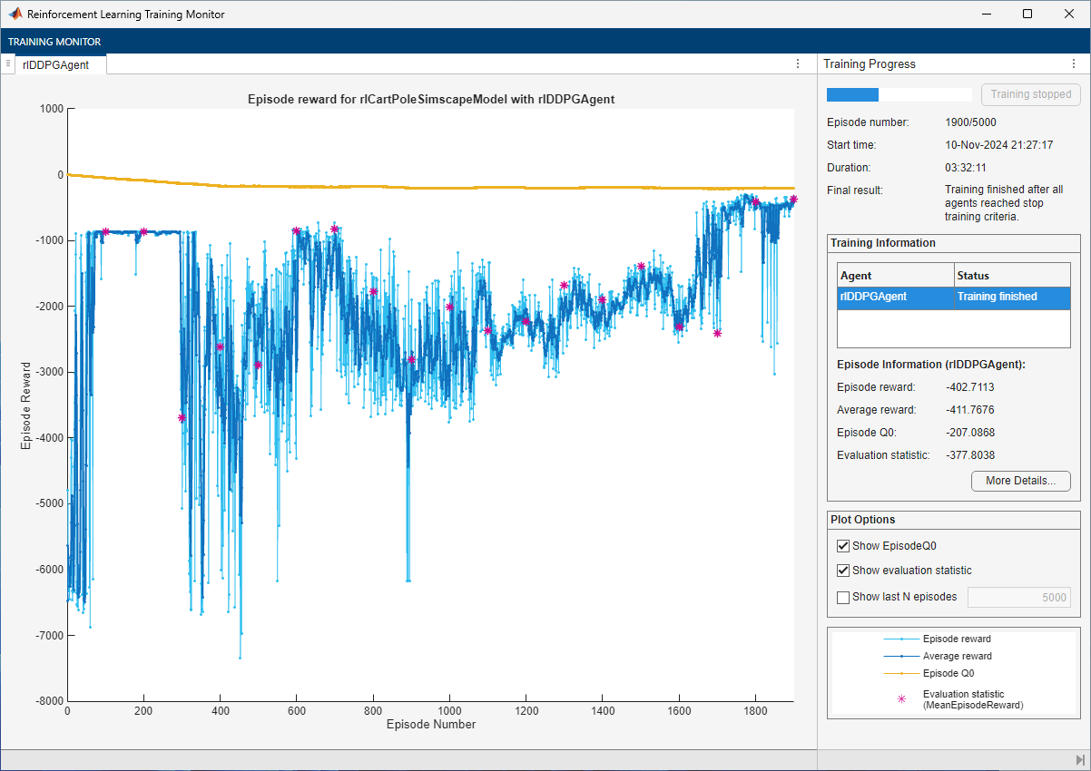 Training Monitor showing episode reward gradually improving from -6000 to near zero over 1900 episodes
